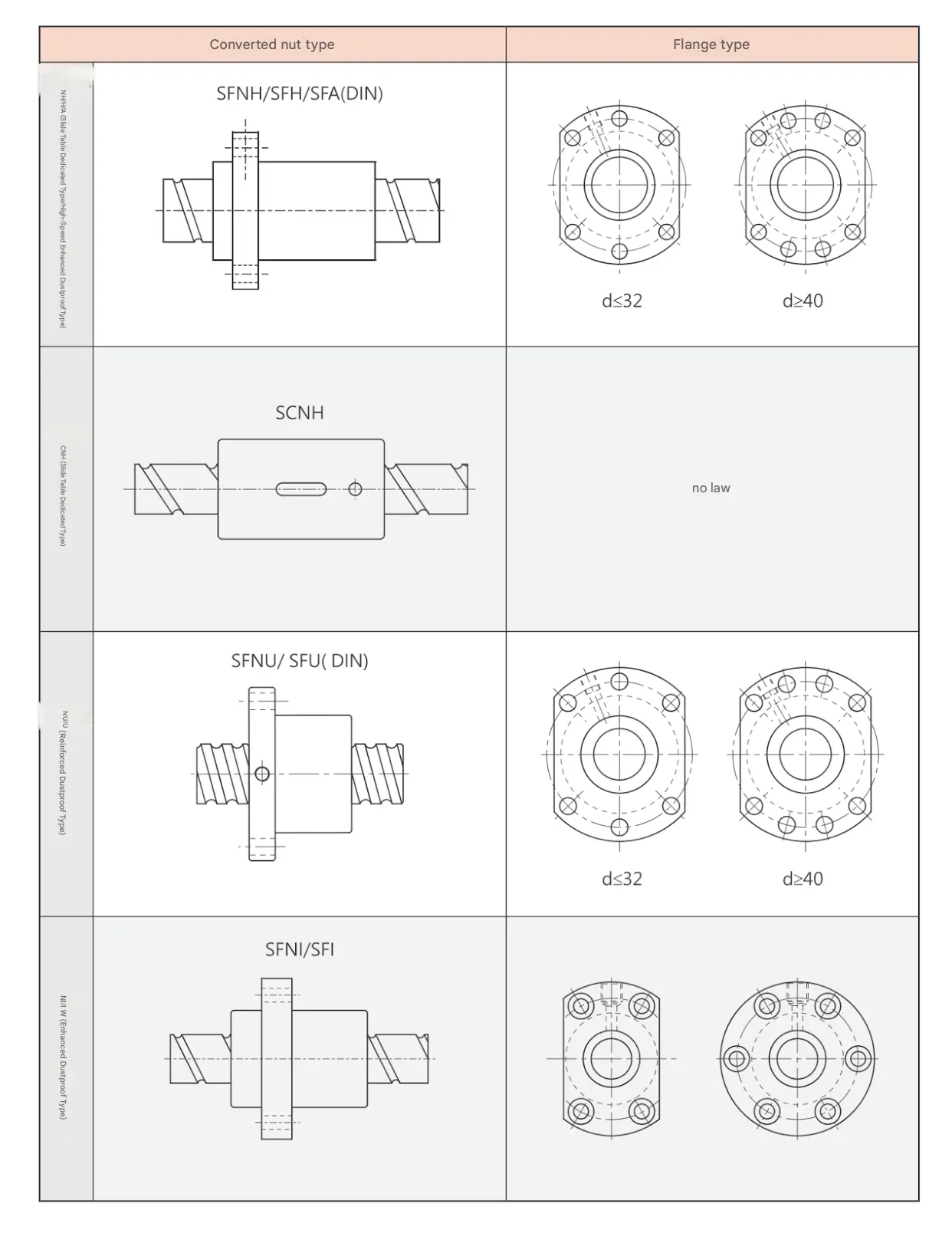 Precision Ball Screw Standard Nut